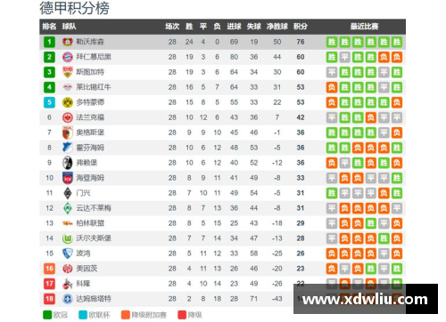 德甲、西甲、意甲榜首大战，最新积分榜揭晓！拜仁0-3，皇马4-0，国米4-2