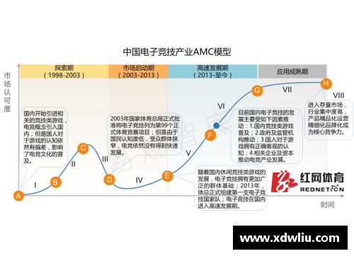 DB电竞官方网站运用数据分析与算法模型精准预测足球球星未来表现的方法与实践 - 副本